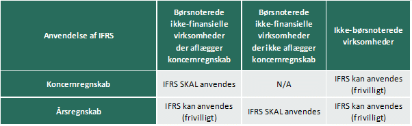 Hvad er IFRS